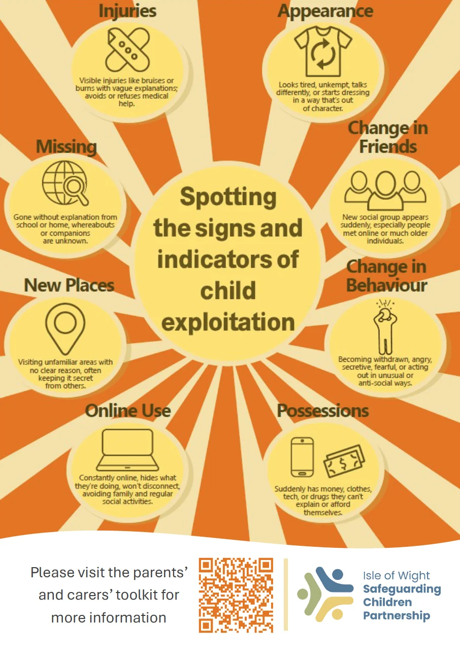 Isle of Wight Safeguarding Partnership